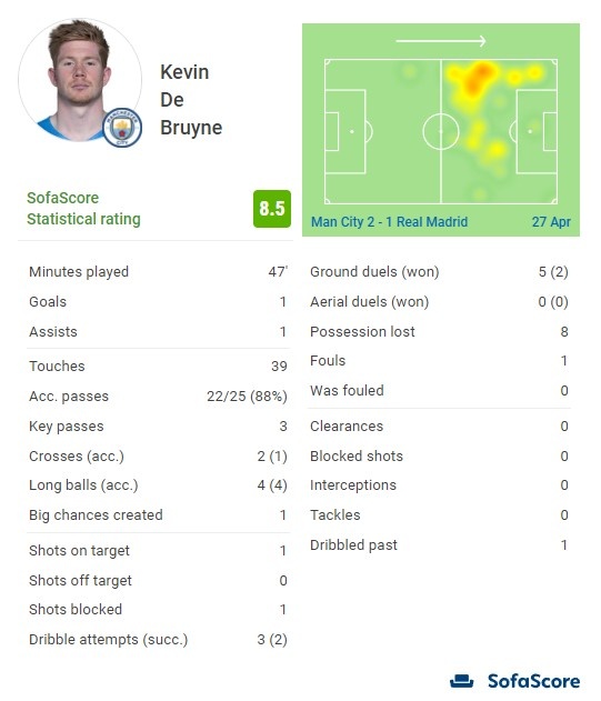 英超半场：B费破门，贝勒加德建功，狼队1-1曼联
